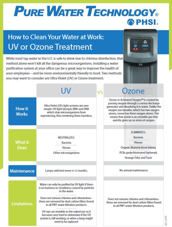 UV Vs Ozone Cover, pure water, Connex Systems