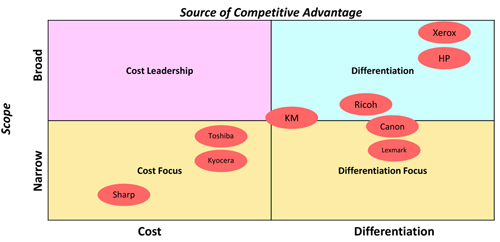 Infotrends, Managed It Infrastructure, MPS, Managed Print Services, Xerox, Connex Systems